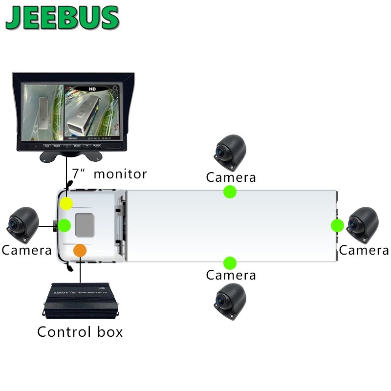 3D 1080P 360 Bus Paking Camera รถช่วยถอยหลังรถบรรทุก 360 องศากล้อง Bird View Security System