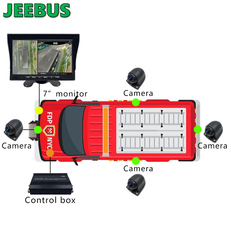 AHD 1080P การตรวจสอบ 3D 360 Bird View ระบบกล้องทุกรอบสำหรับ Van Bus Truck Heavy Duty